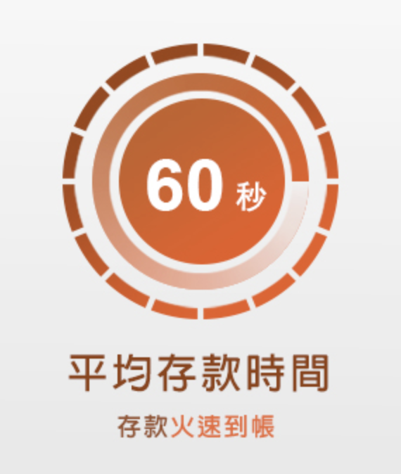 kg娛樂城出入款速度